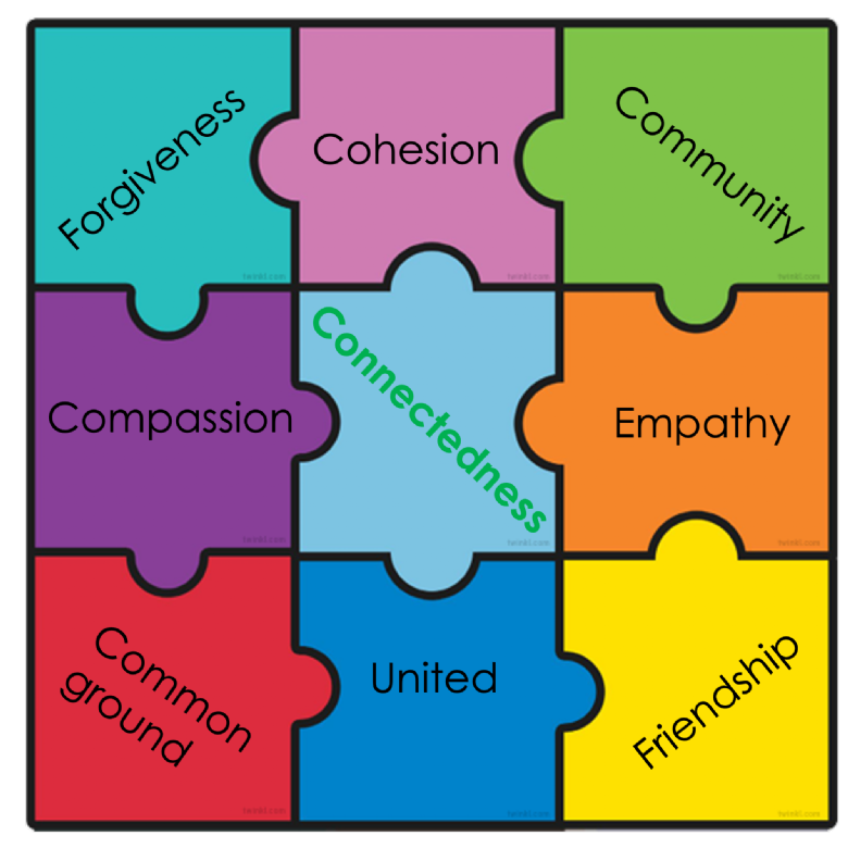 Connectedness Connectedness