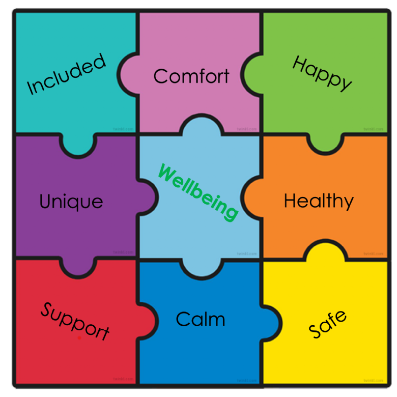 Wellbeing Wellbeing