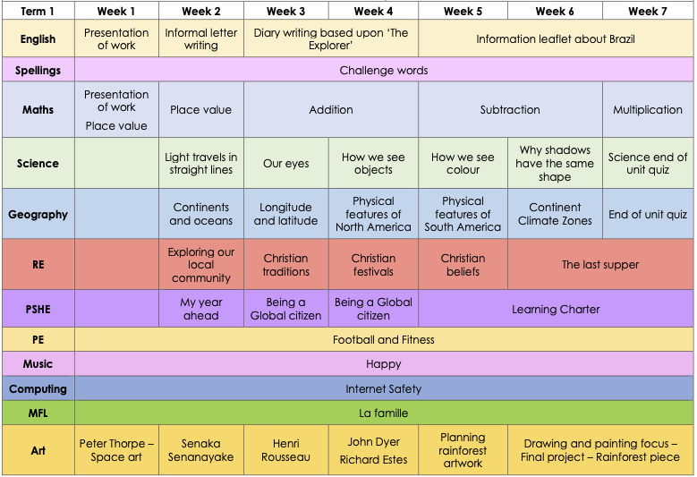 Termly Plan Term 1